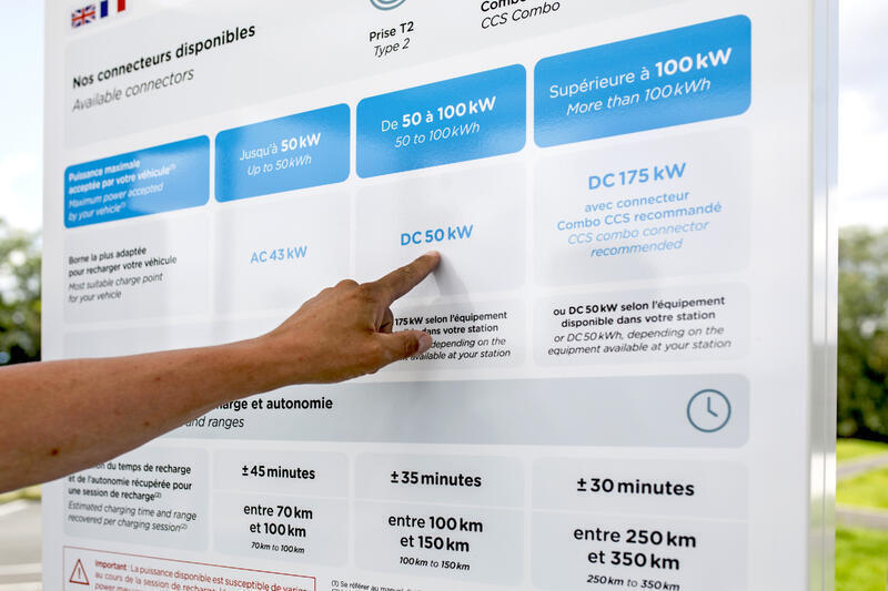 Image - Panneau sur les types de recharge électrique